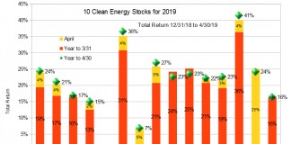 10 for 2019 YTD total return