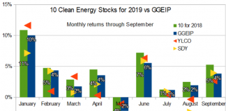 10 for 19 v GGEIP monthly