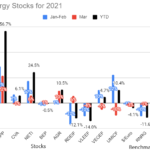 10 Clean Energy Stocks Mar 21